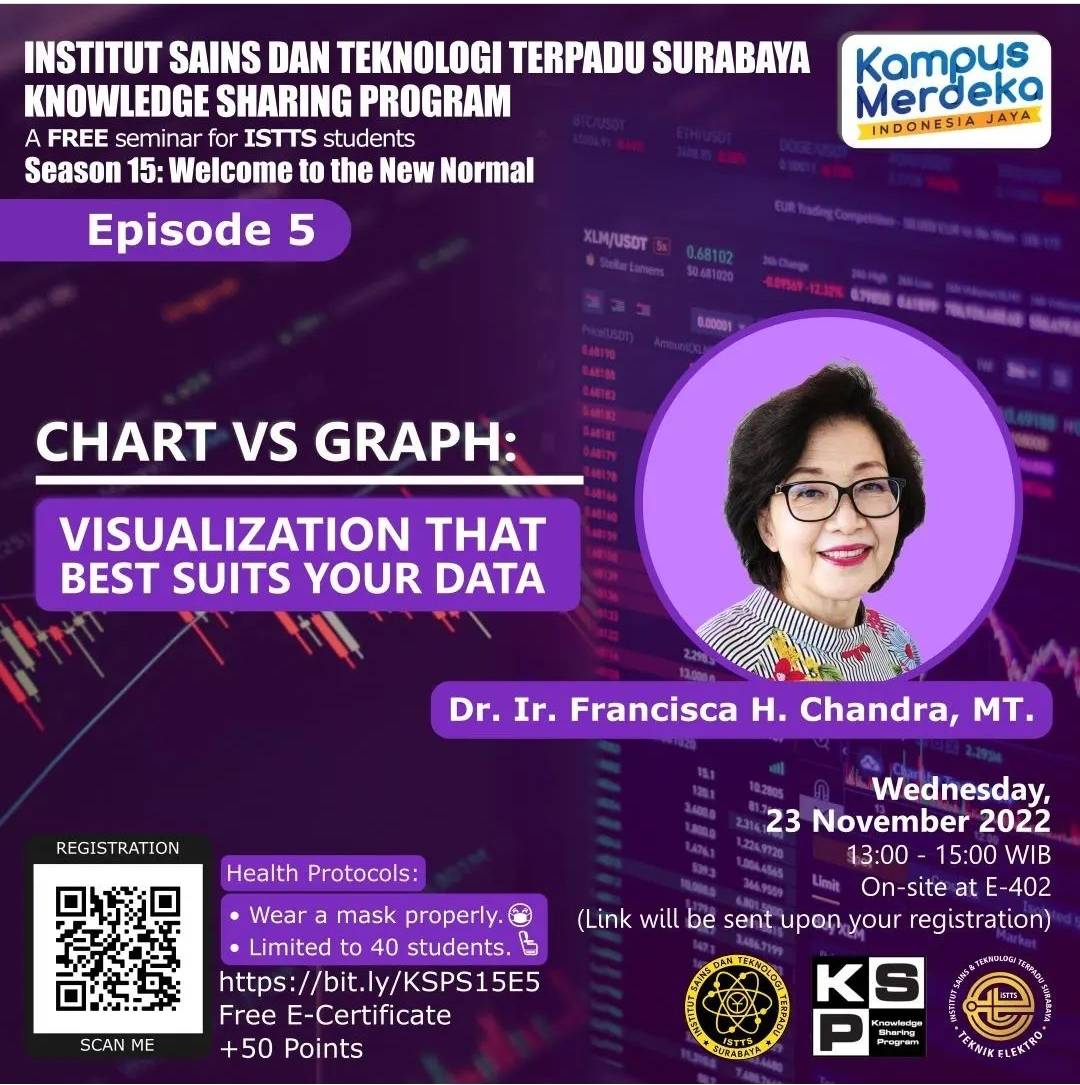 Chart vs Graph: Visualization That Best Suits Your Data